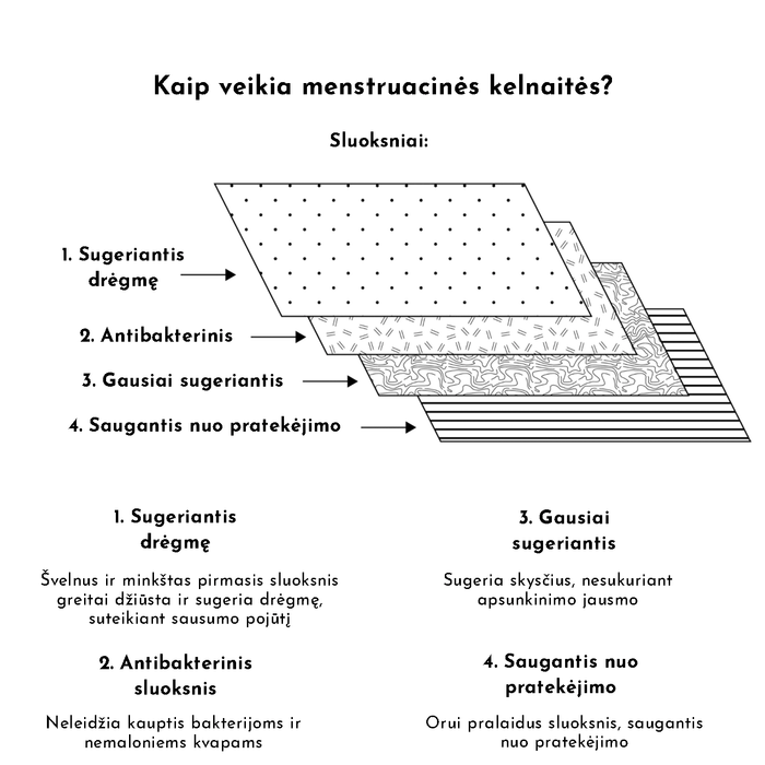 Menstruacinės kelnaitės "Classic Boyshort" (lengvai sugeriančios) - Nula | Priemonės tvaresnei Tavo kasdienai# - product_vendor#